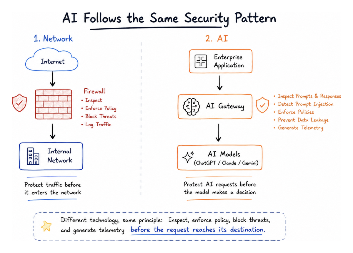 Figure 4: The evolution of enterprise security gateways